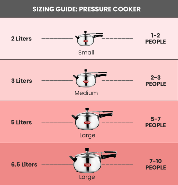 MDB Handi Aluminium Pressure Cooker, Induction and Gas Compatible, Inner Lid Design - Image 11